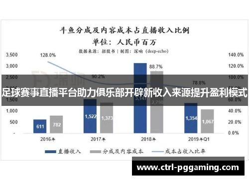 足球赛事直播平台助力俱乐部开辟新收入来源提升盈利模式