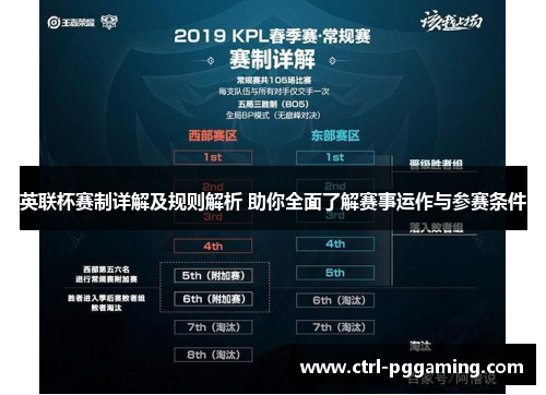 英联杯赛制详解及规则解析 助你全面了解赛事运作与参赛条件