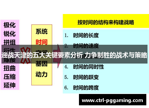 迎战天津的五大关键要素分析 力争制胜的战术与策略
