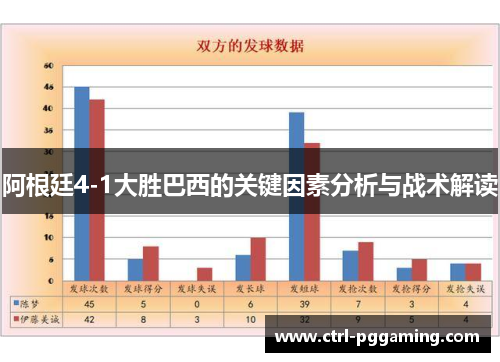 阿根廷4-1大胜巴西的关键因素分析与战术解读
