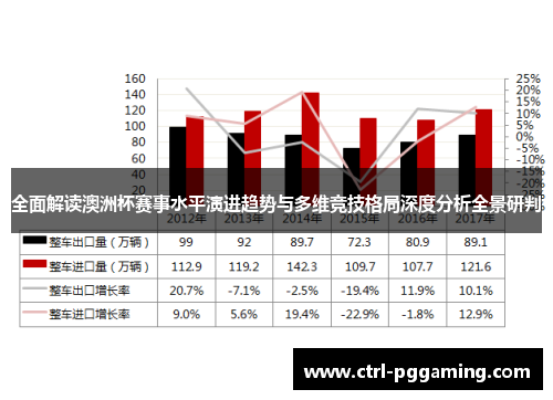 全面解读澳洲杯赛事水平演进趋势与多维竞技格局深度分析全景研判