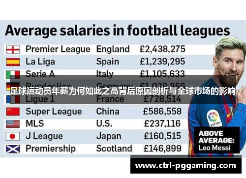 足球运动员年薪为何如此之高背后原因剖析与全球市场的影响